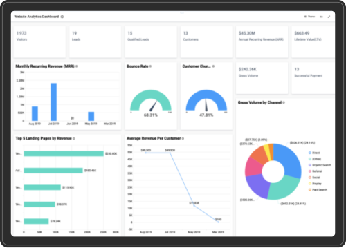 webpage mock up with graphs